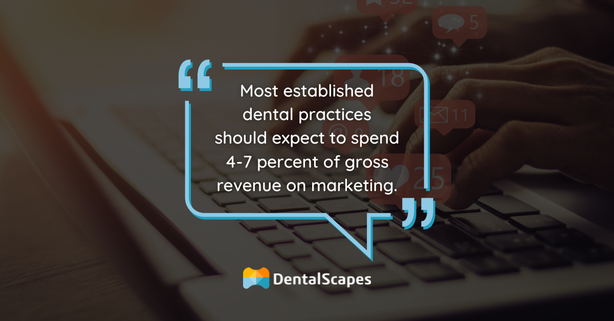 Most established dental practices should expect to spend 4-7 percent of gross revenue on marketing.